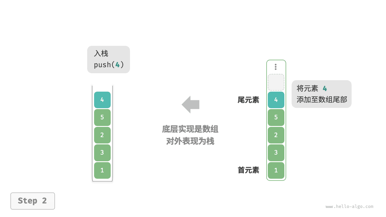 基于数组的栈:入栈