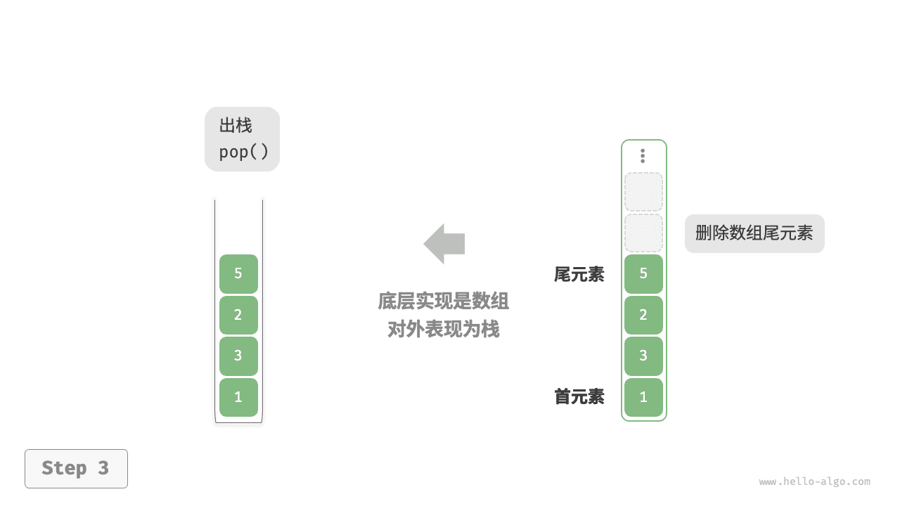 基于数组的栈:出栈