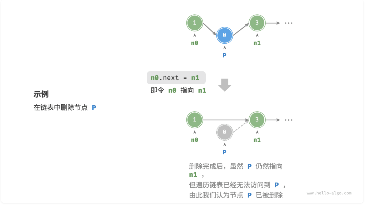 节点的删除